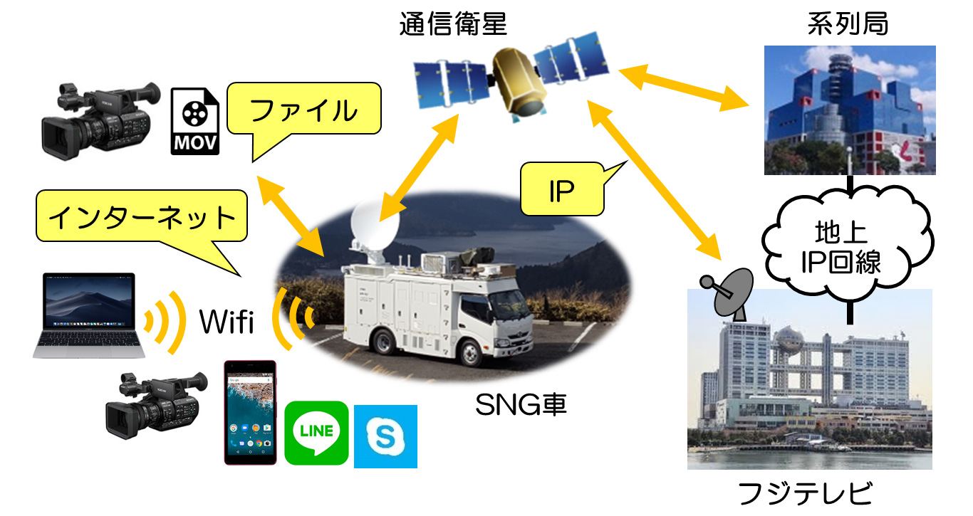 新F・SATイメージ図