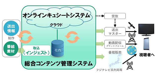 システムイメージ図