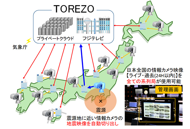 “TOREZO”システム・全体概要図
