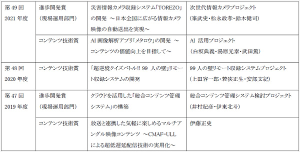 扱いやすい操作性