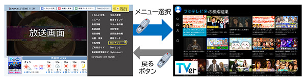 フジテレビ系リンク