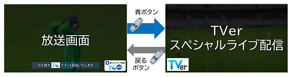 番組リレーリンク
