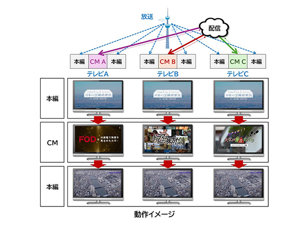 動作イメージ