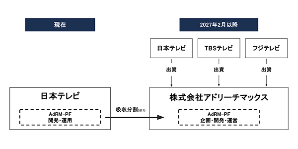 新会社アーキテクチャ図版