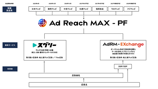 新会社プレスリリース図版