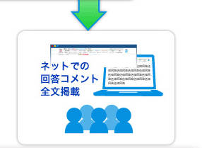 ネットでの回答コメント全文掲載