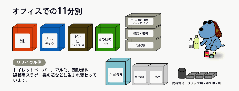 オフィスでの11分別