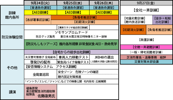 2013年フジテレビ『防災ウィーク』取り組み一覧