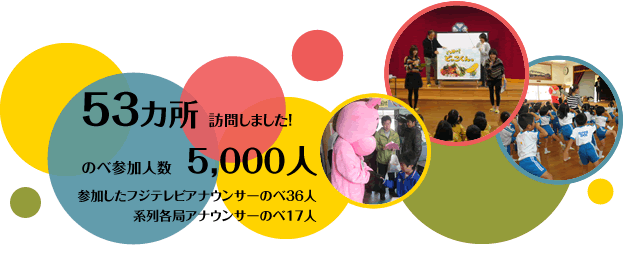 53ヶ所訪問しました！のべ参加人数5000人　参加したフジテレビアナウンサーのべ36人　系列局アナウンサーのべ17人