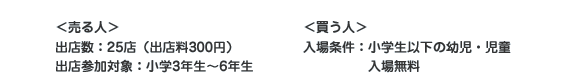 ＜売る人＞出店数：25店（出店料300円）/出店参加対象：小学3年生～6年生　＜買う人＞入場条件：小学生以下の幼児・児童　入場無料