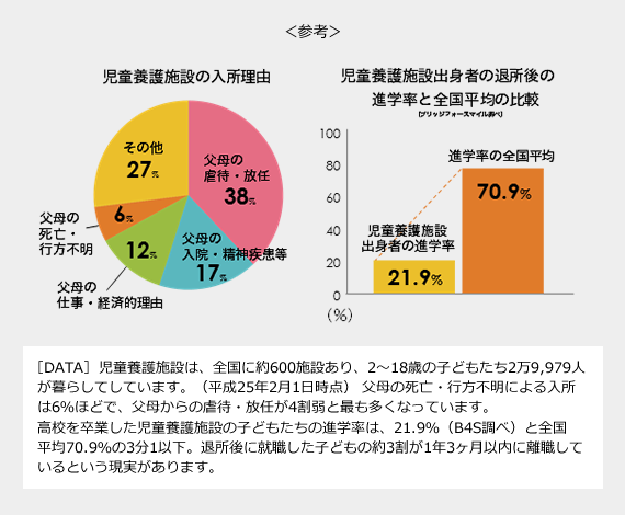 児童養護施設で暮らす子どもたちの“夢”スピーチを今年も指導