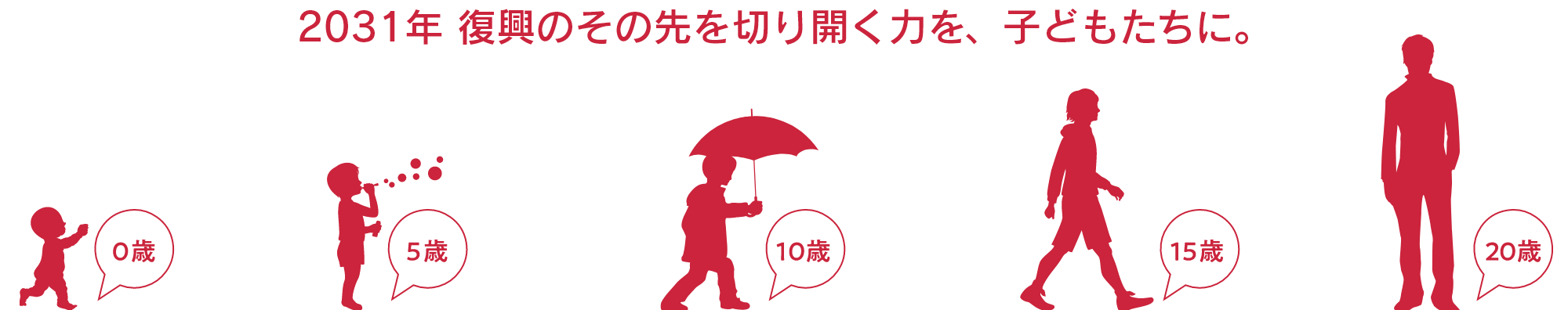 2031年 復興のその先を切り開く力を、子どもたちに。