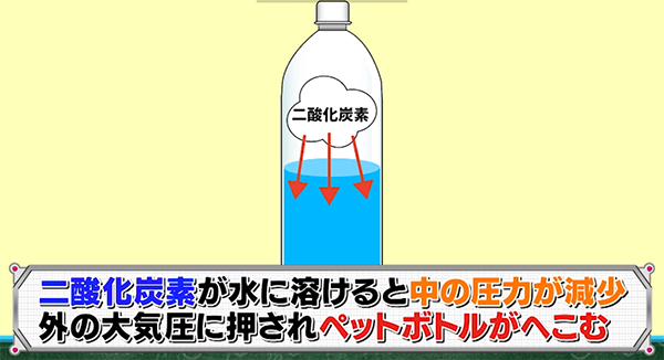 でんじろうのthe実験 フジテレビ