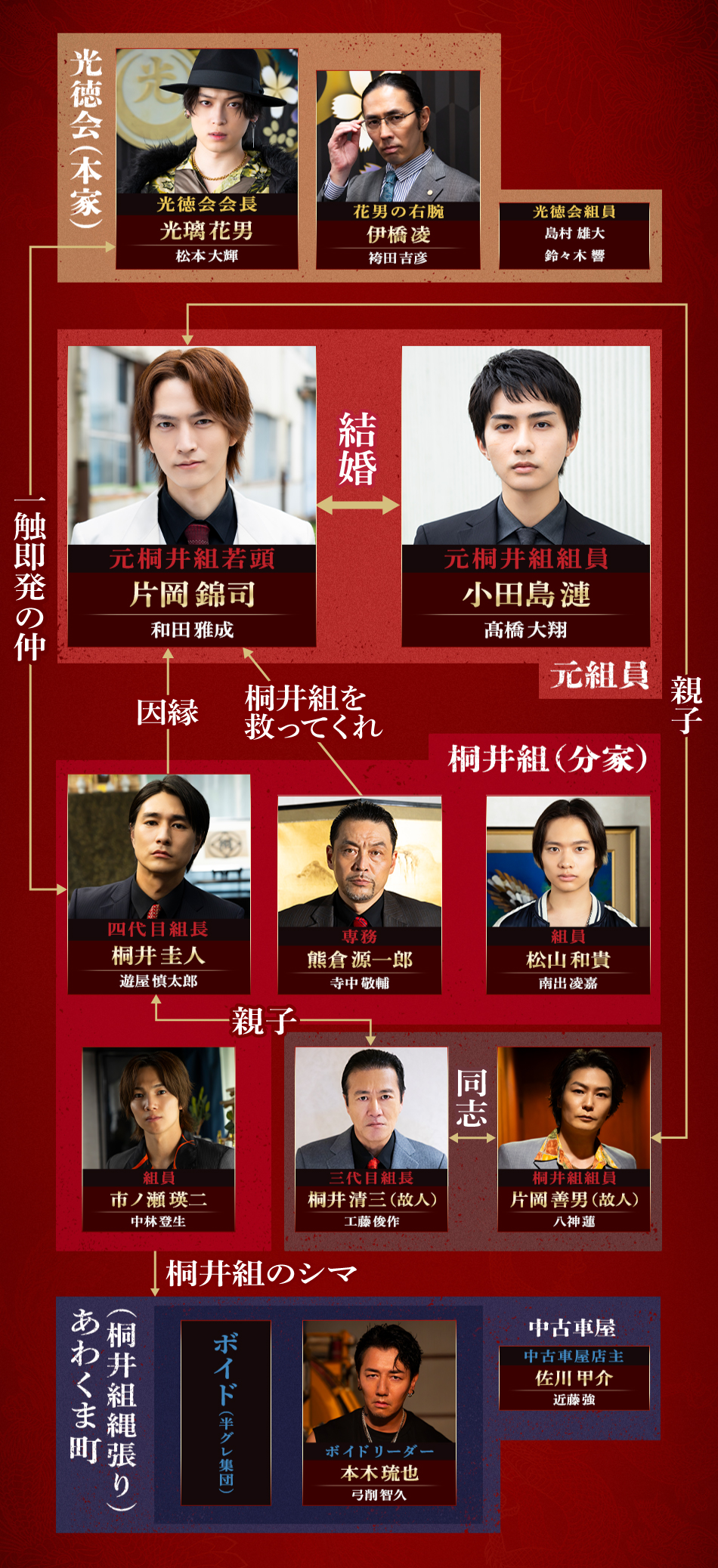 あなたを殺す旅Season2 相関図