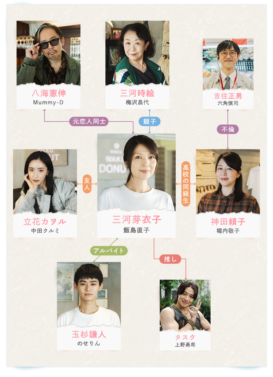 こないだおばさんって言われたよ 相関図 