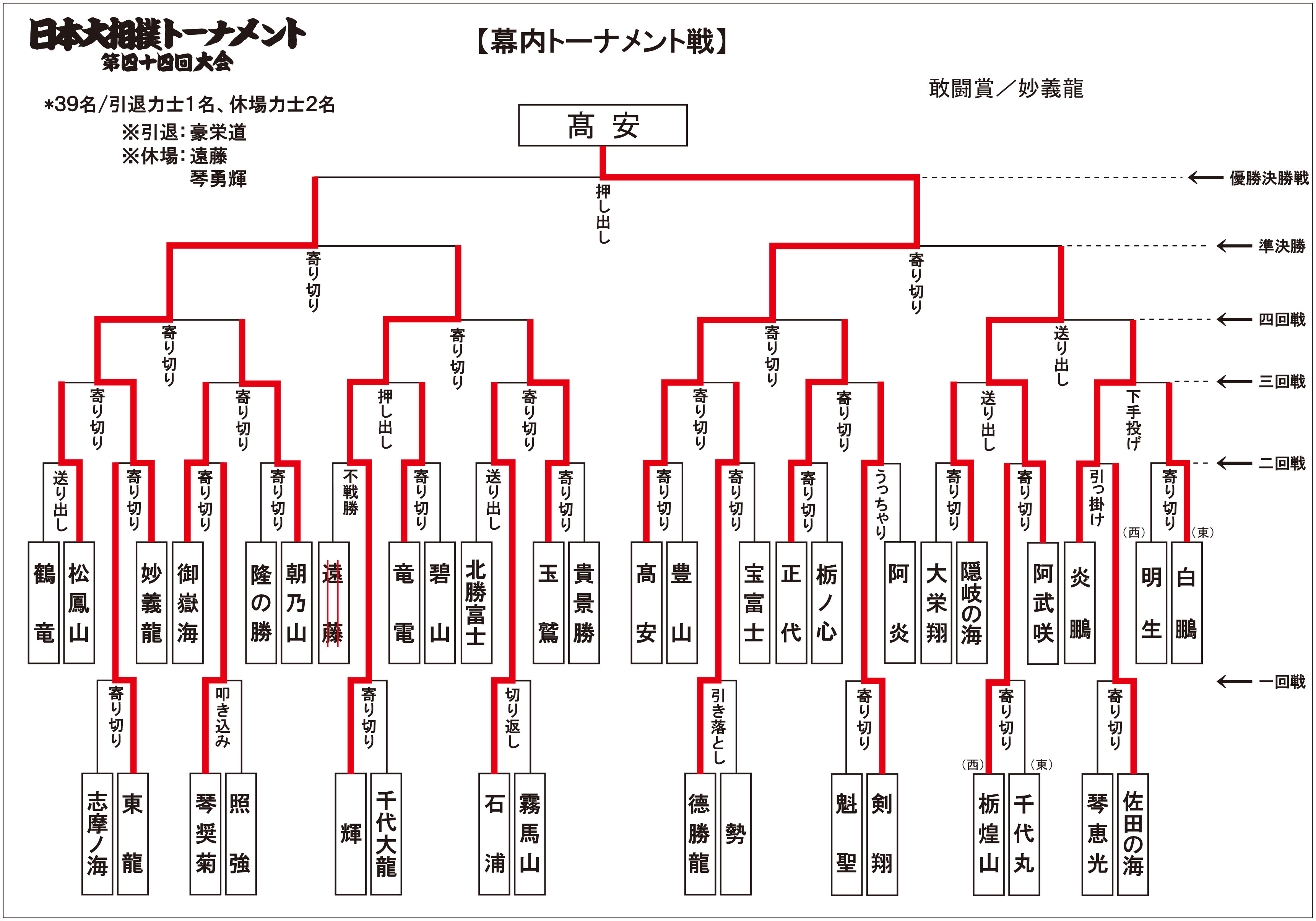 日本大相撲トーナメント公式サイト 日本大相撲トーナメント公式サイト
