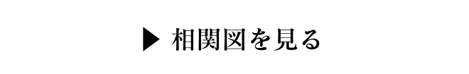 相関図