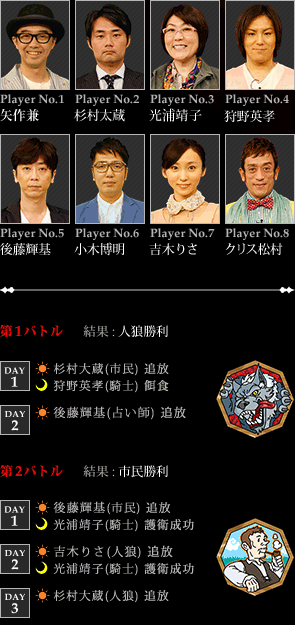 人狼 嘘つきは誰だ フジテレビ 人狼 嘘つきは誰だ フジテレビ