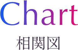 相関図