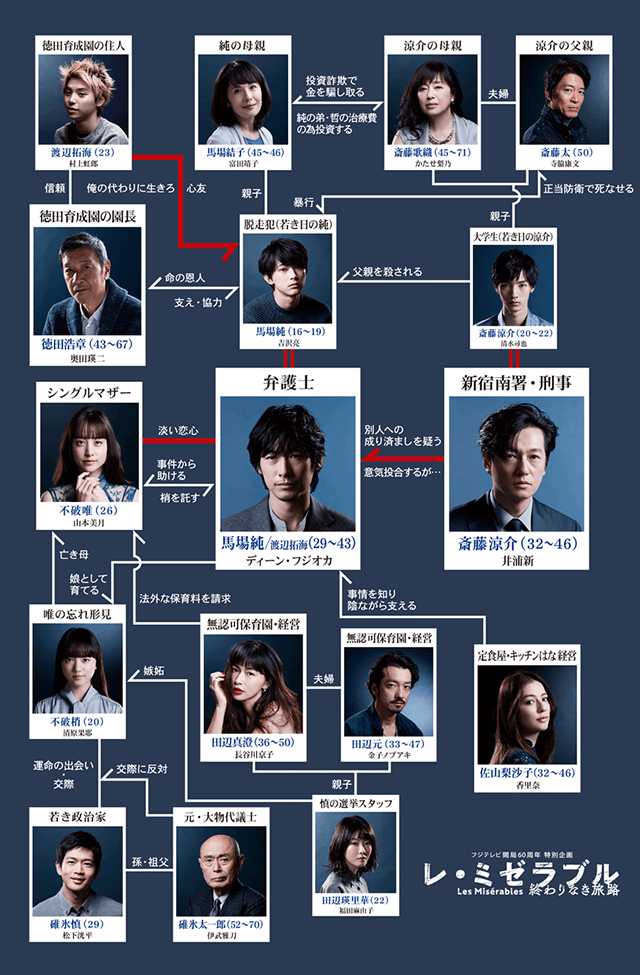 レ ミゼラブル フジテレビ