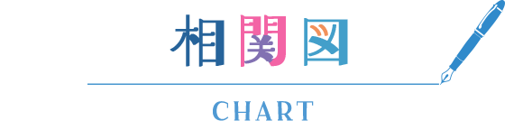 相関図