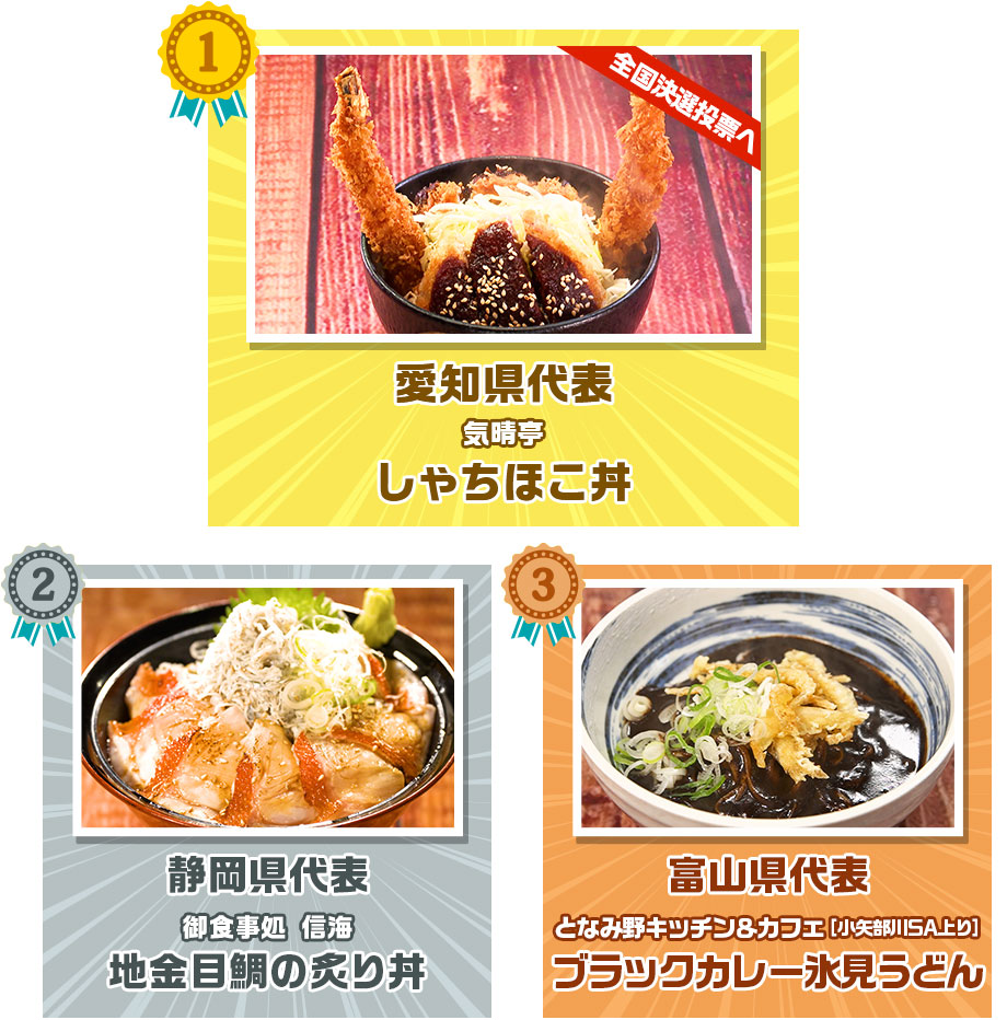 第1位 愛知県代表 気晴亭「しゃちほこ丼」 第2位 静岡県代表 御食事処 信海「地金目鯛の炙り丼」 第3位 富山県代表 となみ野キッチン＆カフェ「ブラックカレー氷見うどん」