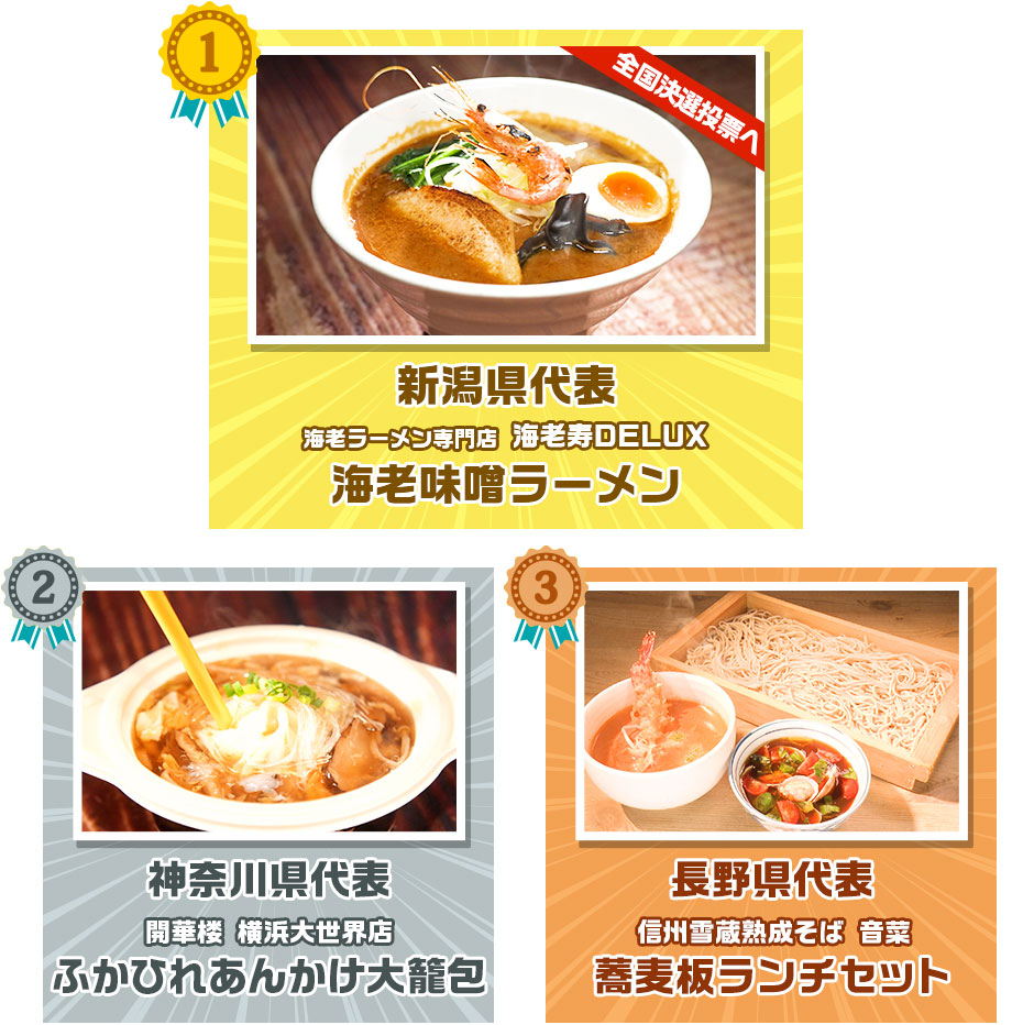 第1位 新潟県代表 海老ラーメン専門店 海老寿DELUX「海老味噌ラーメン」 第2位 神奈川県代表 開華楼 横浜大世界店「ふかひれあんかけ大籠包」 第3位 長野県代表 信州雪蔵熟成そば 音菜「蕎麦板ランチセット」