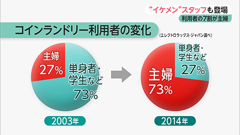 ウィークエンド特集