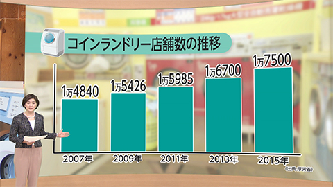 ウィークエンド特集