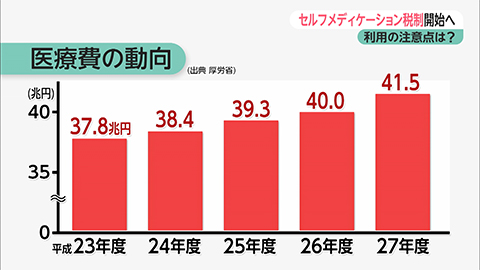 ウィークエンド特集