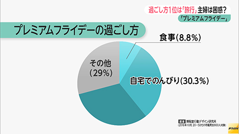 ウィークエンド特集