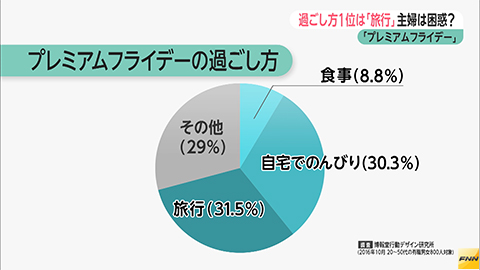 ウィークエンド特集