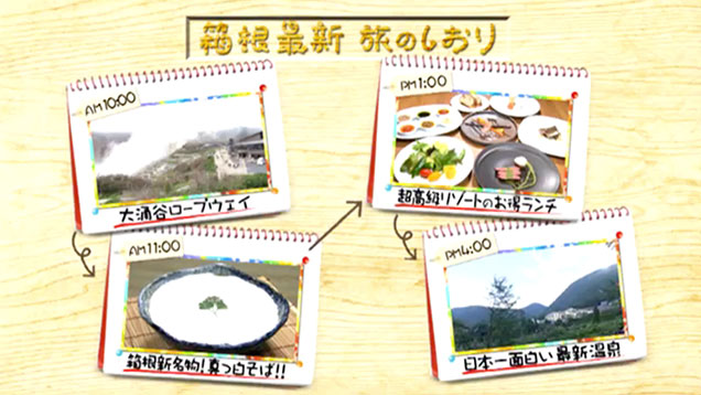 旅のしおり