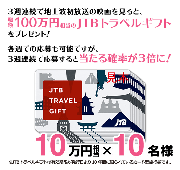 総額100万円相当のJTBトラベルギフト券プレゼント！