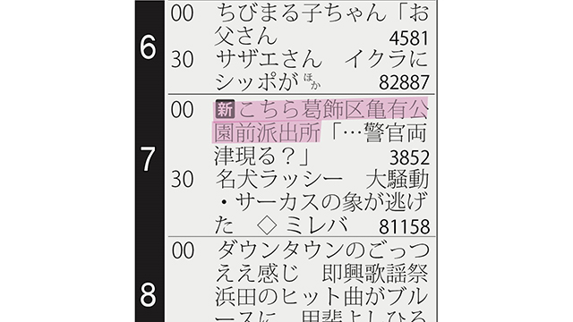 アニメ こち亀 のスタートは1996年 レギュラー放送は8年に渡る フジテレビ