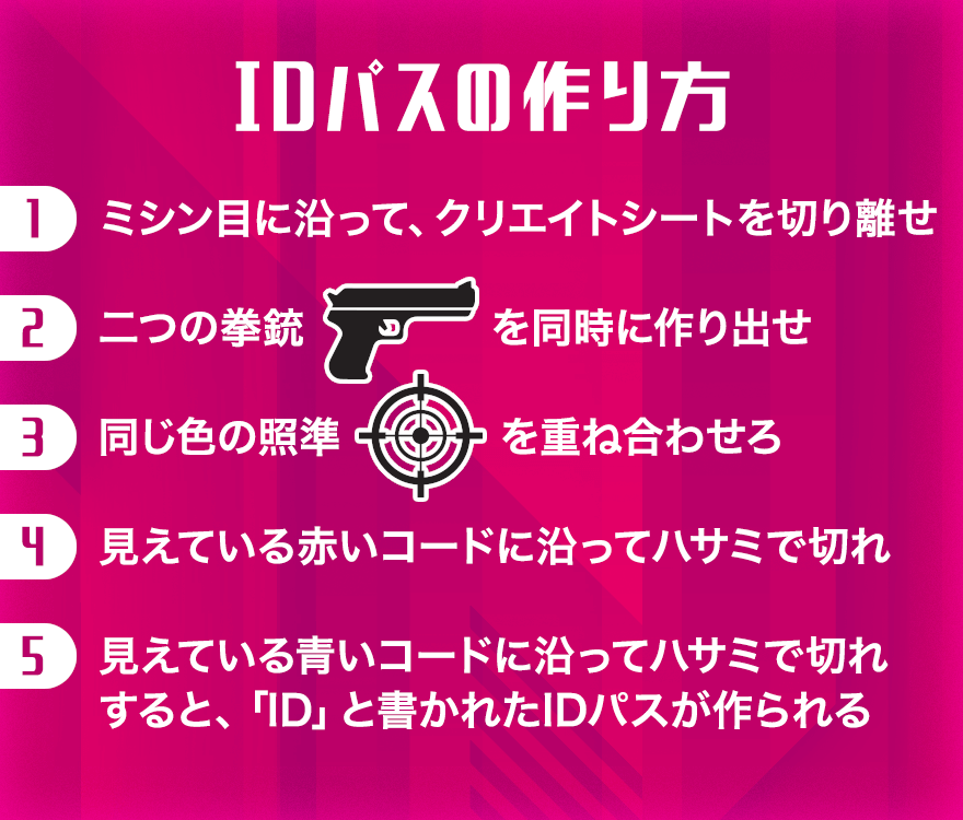 IDパスの作り方