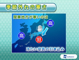 サエコの観天望気コーナー画像