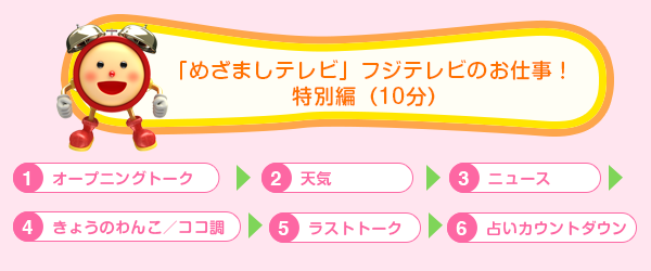 コース案内 中学 高校向けプログラム フジテレビのお仕事 めざましテレビを作ろう フジテレビ