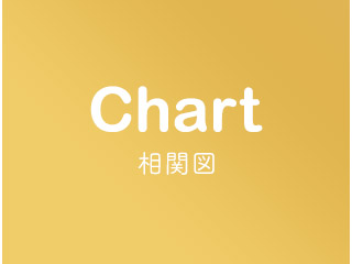 相関図