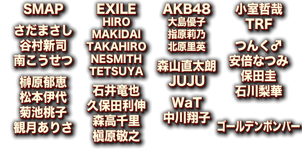 SMAP　EXILE(HIRO/MAKIDAI/TAKAHIRO/NESMITH/TETSUYA)　AKB48(大島優子/指原莉乃/北原里英)　小室哲哉　TRF　つんく♂　安倍なつみ　保田圭　石川梨華　石井竜也　久保田利伸　森高千里　槇原敬之　森山直太朗　さだまさし　谷村新司　南こうせつ　JUJU　榊原郁恵　松本伊代　菊池桃子　観月ありさ　WaT　中川翔子　ゴールデンボンバー