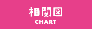 相関図 CHART