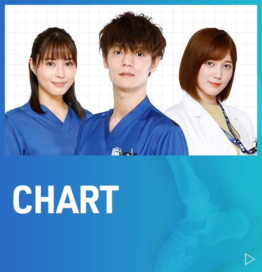 ラジエーションハウス 放射線科の診断レポート フジテレビ