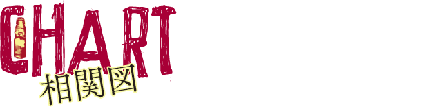 相関図