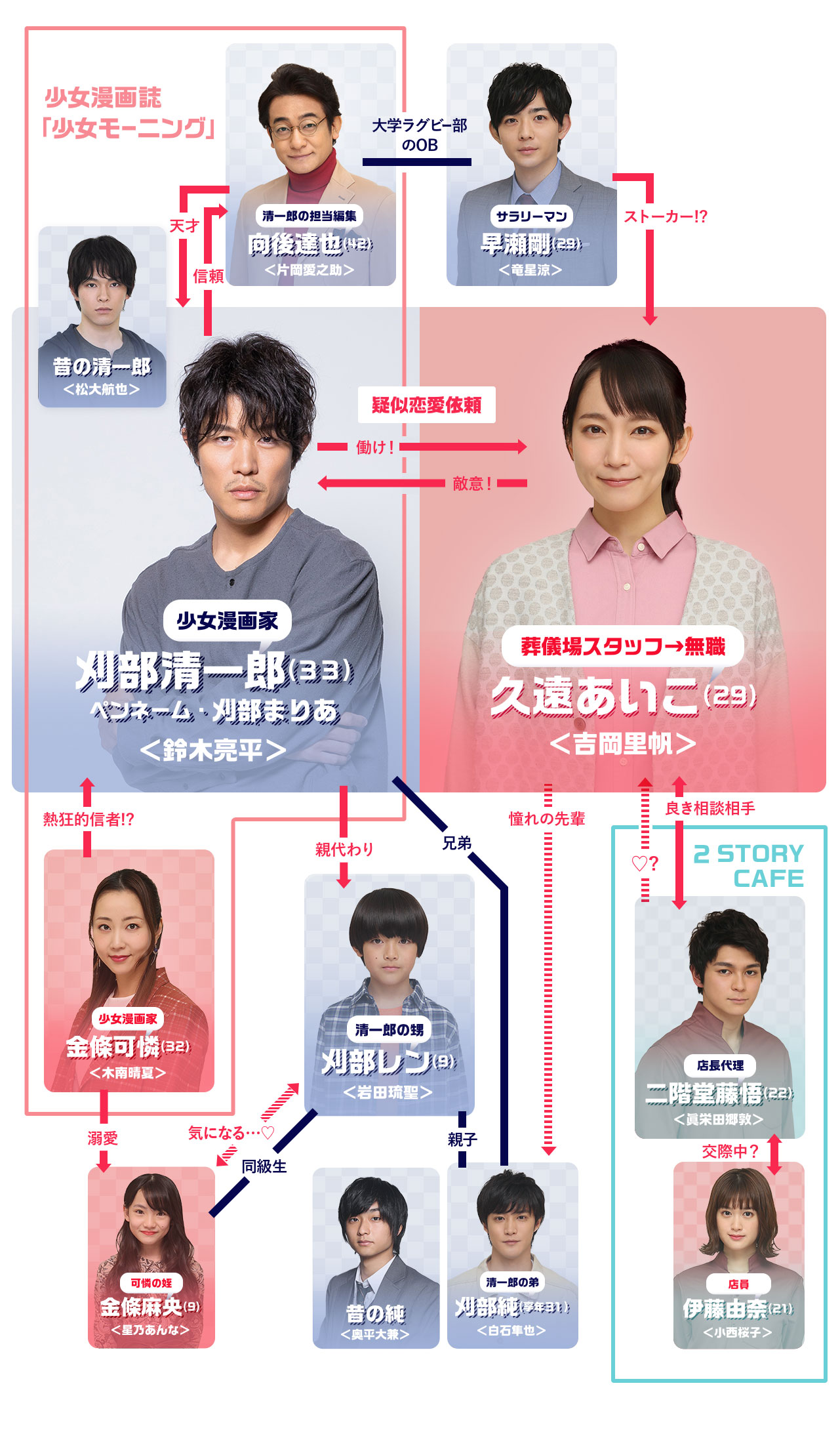 相関図 麒麟がくる 麒麟がくる 相関図