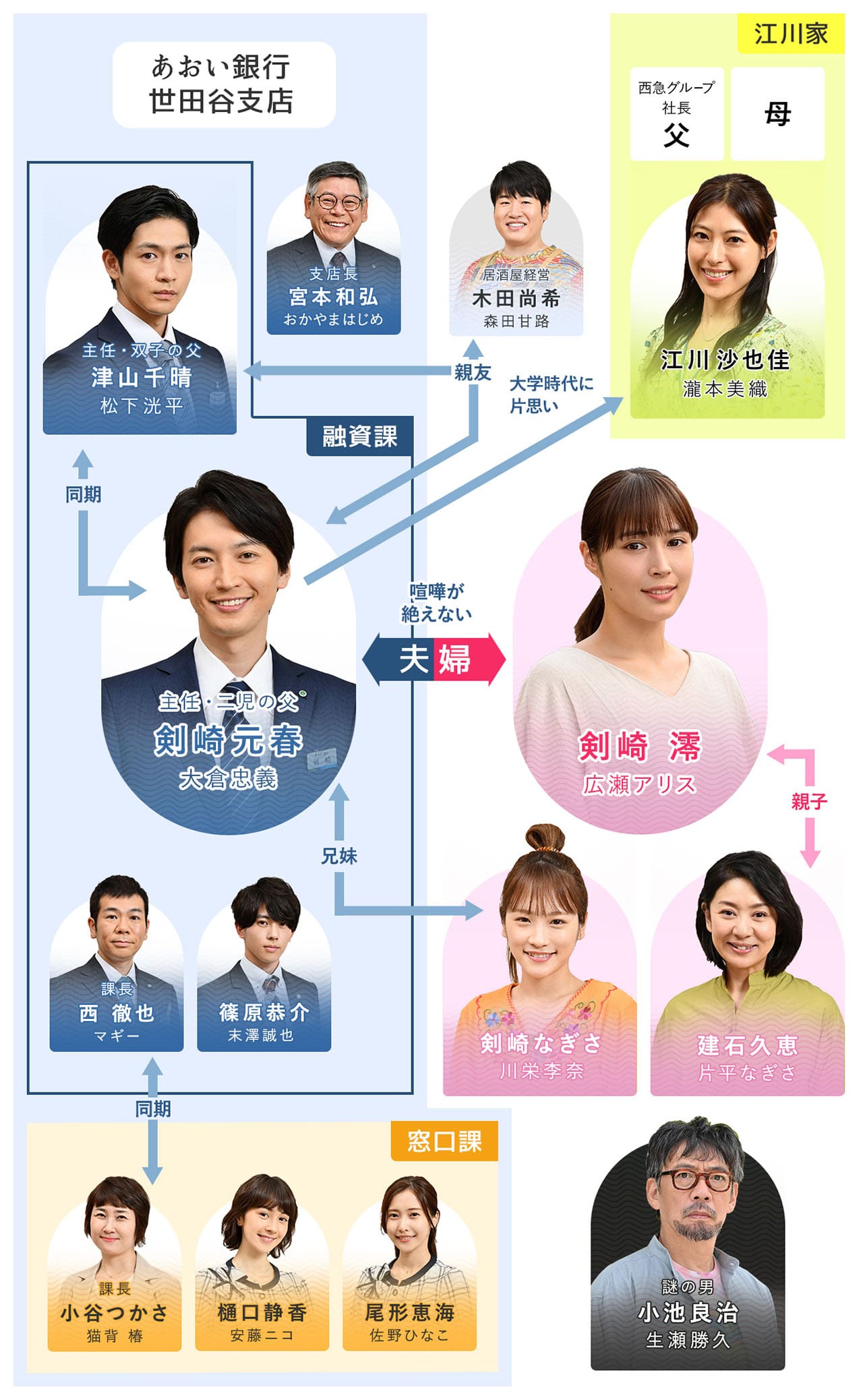 日劇 認識的妻子人物介紹 劇情簡介 日劇推薦 非零分享 痞客邦 日劇 認識的妻子人物介紹 劇情簡介 日劇推薦 非零分享 痞客邦