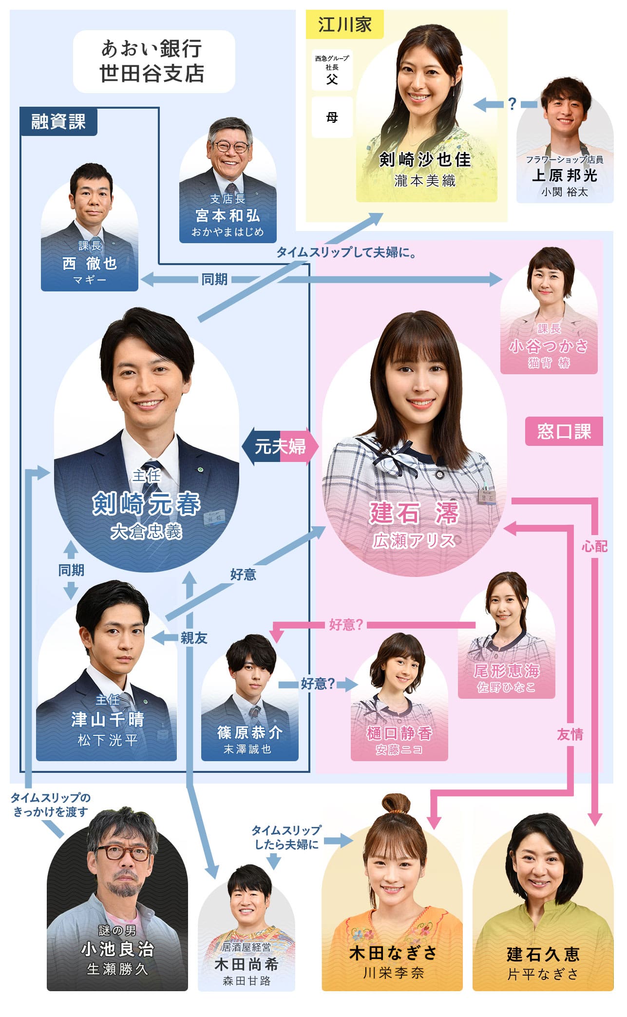 相関図