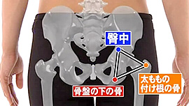 おさらい その原因 Xにあり フジテレビ