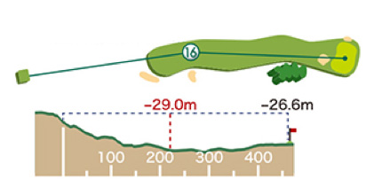 川奈ホテルゴルフコース 富士コース 16番ホール