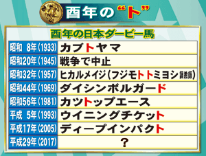 酉年の日本ダービー馬