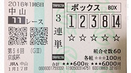 みんなのKEIBA みんなの3連単5頭BOX予想 京成杯 馬券画像